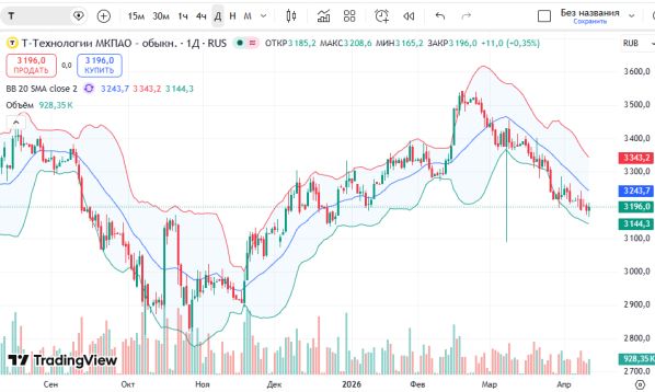 ������ ��: ������ ����� � ���������� 14 ������