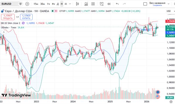 ������ ��: 📈 ������ EURUSD ��������� ��