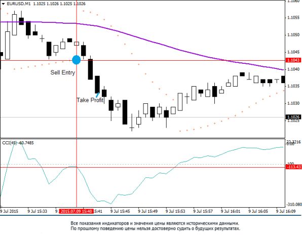 ����� 2: ������ �� �������