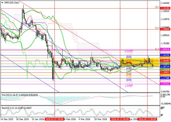 ������ Ripple (XRPUSD), ������� ���������