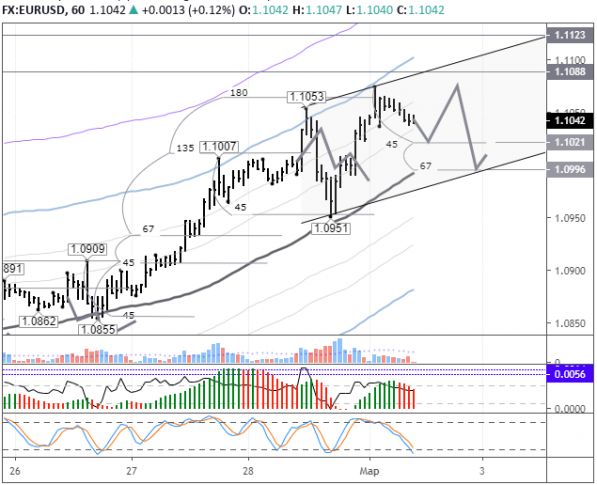  EURUSD 02.03.2020