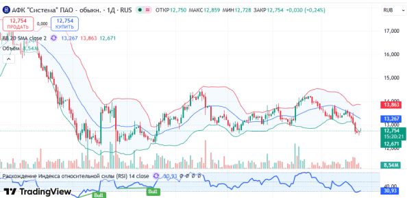 ������ ��: ������ AFKS