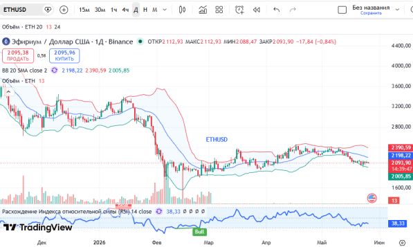 ������ ��: ������ ������� (ETHUSD)