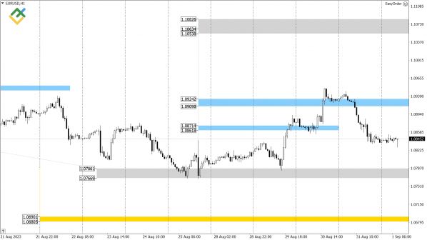 LiteFinance:   US Crude, XAUUSD  EURUSD   (1  2023)