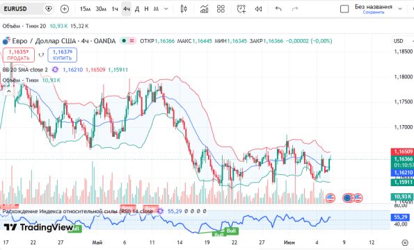 ������ EURUSD, 4-������� ��������� (H4)