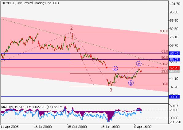 ������ ��: ������ ����� PayPal 4-������� ��������� (H4)