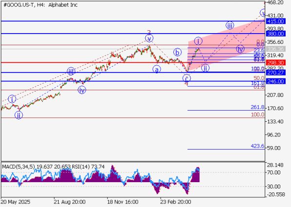 ������ ����� Alphabet