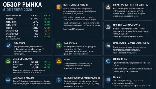����� ����� � ��������, �����, ����� 06.10.2026 (��)