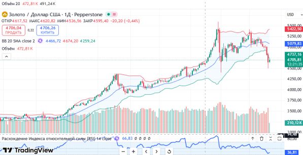 ������ � ������� ������