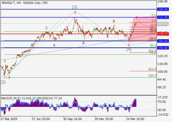 ������ ����� ������