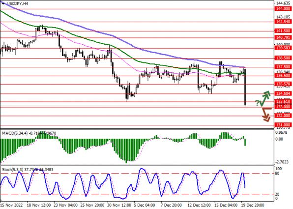 USD/JPY H4