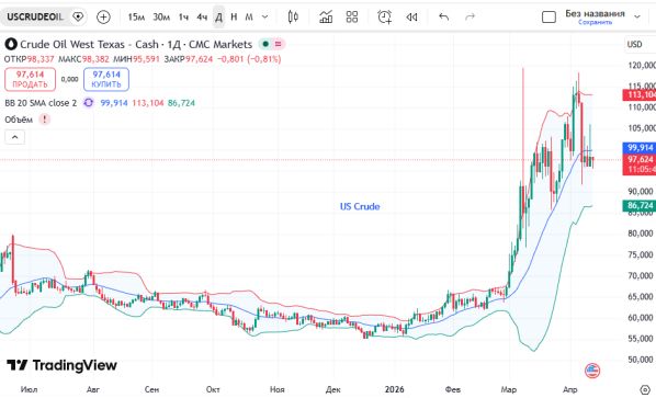 ������ ��: ������ ����� �������