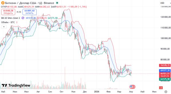 ������ BTCUSD