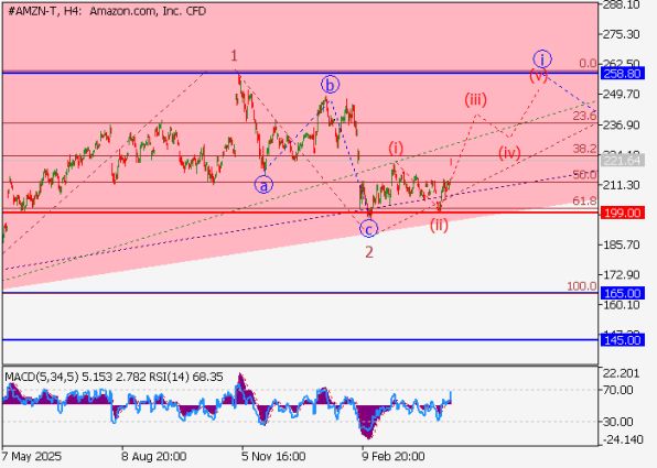 ������ ����� Amazon: ������� 