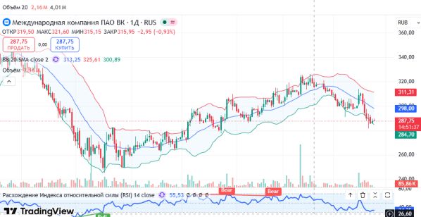 ������ ��: ������ VKCO: ������� 295 ���. � ���� �������� �������, ���� 326 � 342 ���. ]  ������ ����� ��